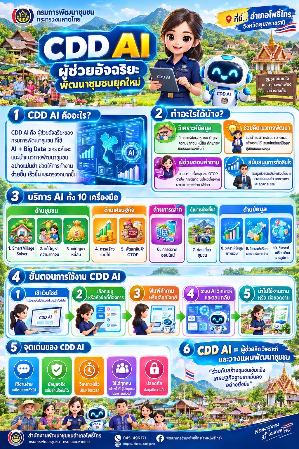 พช.โพธิ์ไทร จังหวัดอุบลราชธานี📲📲มาทำความรู้จัก CDD AI ; ผู้ช่วยพัฒนากรอัจฉริยะ