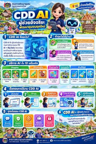 พช.โพธิ์ไทร จังหวัดอุบลราชธานี📲📲มาทำความรู้จัก CDD AI ; ผู้ช่วยพัฒนากรอัจฉริยะ